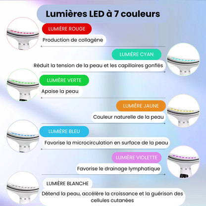 ElokoLifting – Massage LED pour une Peau Jeune et Ferme
